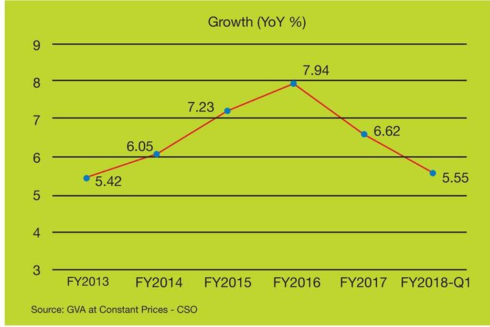 Introduction: Grow India!