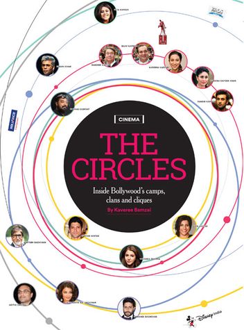 The Clans of Bollywood: The Circles