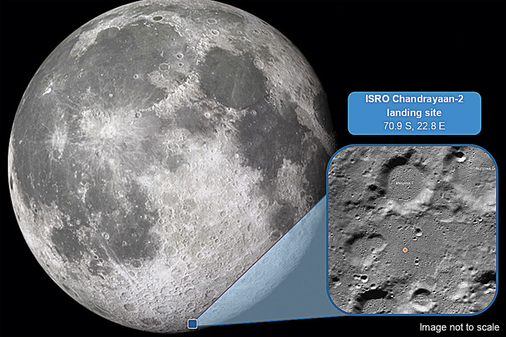 The Anatomy of Chandrayaan-2