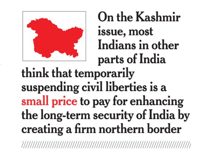 The Shifting Attitudes of Indian Democracy