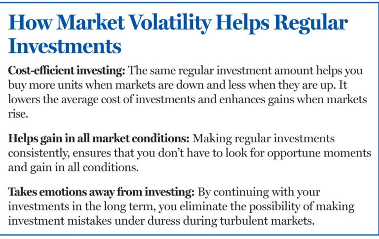 How Volatile Markets Actually Help You Create Wealth